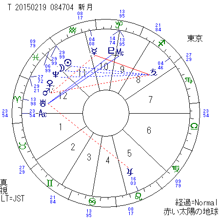 2015年2月19日の新月図（東京）